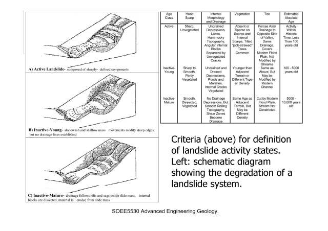 Pages from landslide classification_UoL-2.jpg