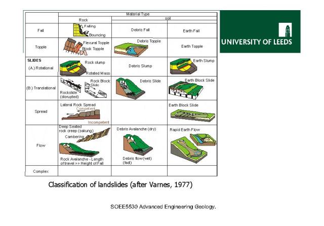 pages-from-landslide-classification_uol